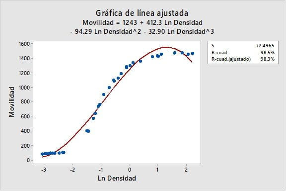 Interpretación de los datos mediante modelos estadísticos con R