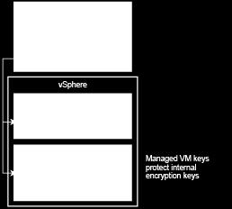 Monitorización del rendimiento de VMware vSphere: Ajuste de los recursos de vSphere