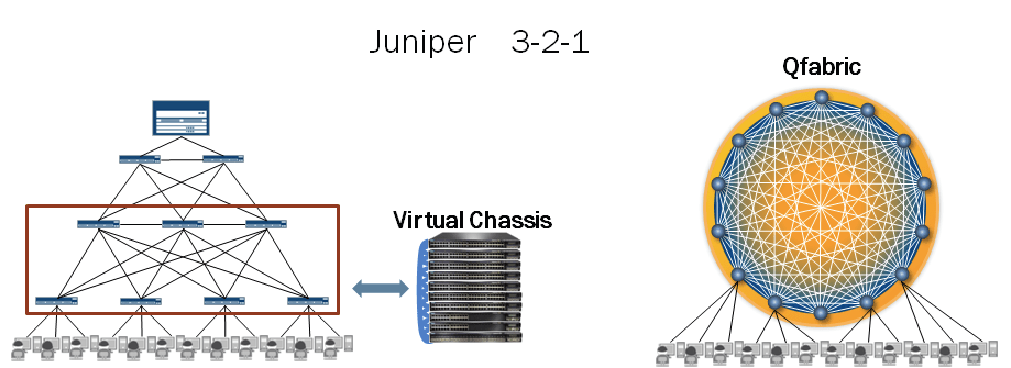 Seguridad de capa 2 en el sistema operativo Junos