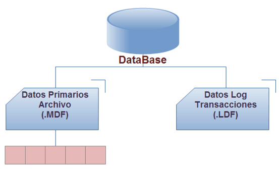 Servidor SQL: Reemplazando el perfil con eventos extendidos